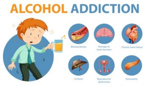 Getting Help is only solution for your Alcohol Addiction