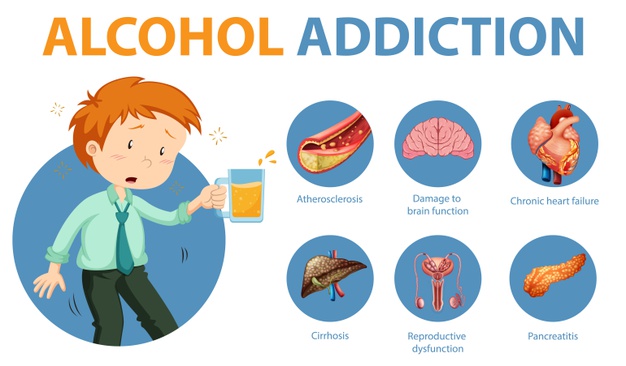 Getting Help Is Only Solution For Your Alcohol Addiction - Ankur Rehab ...